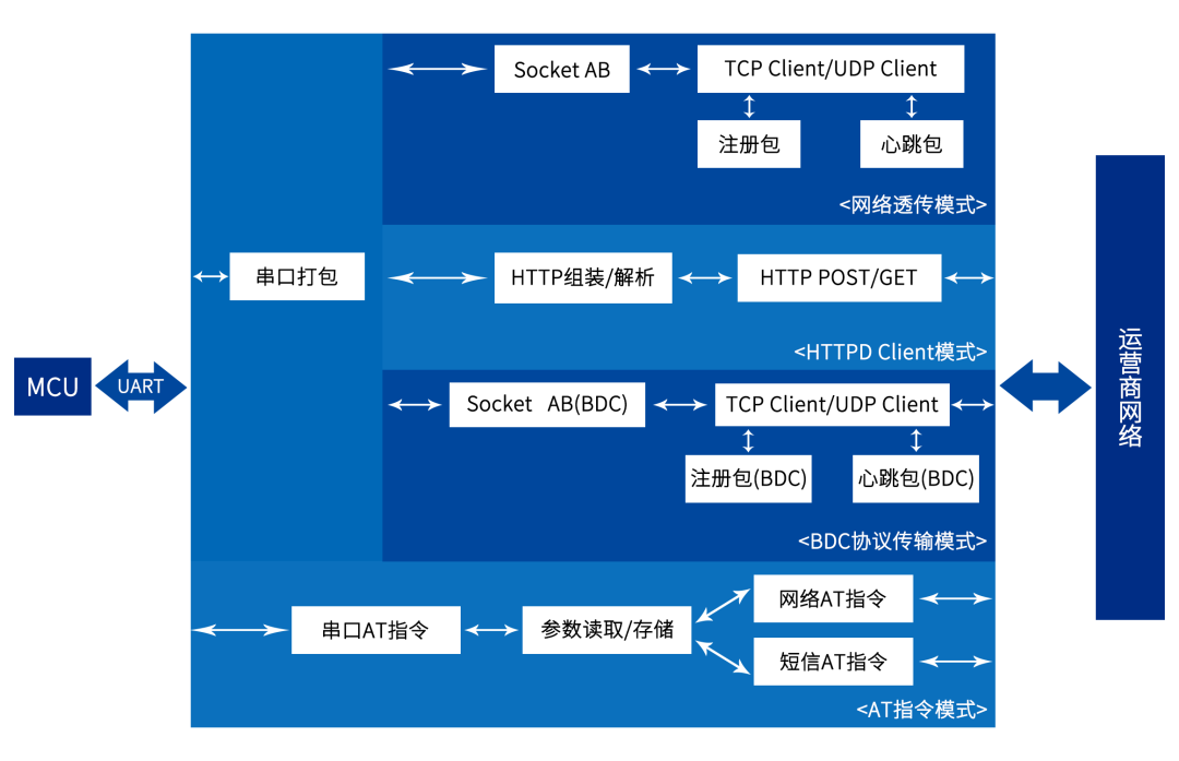 功能图片